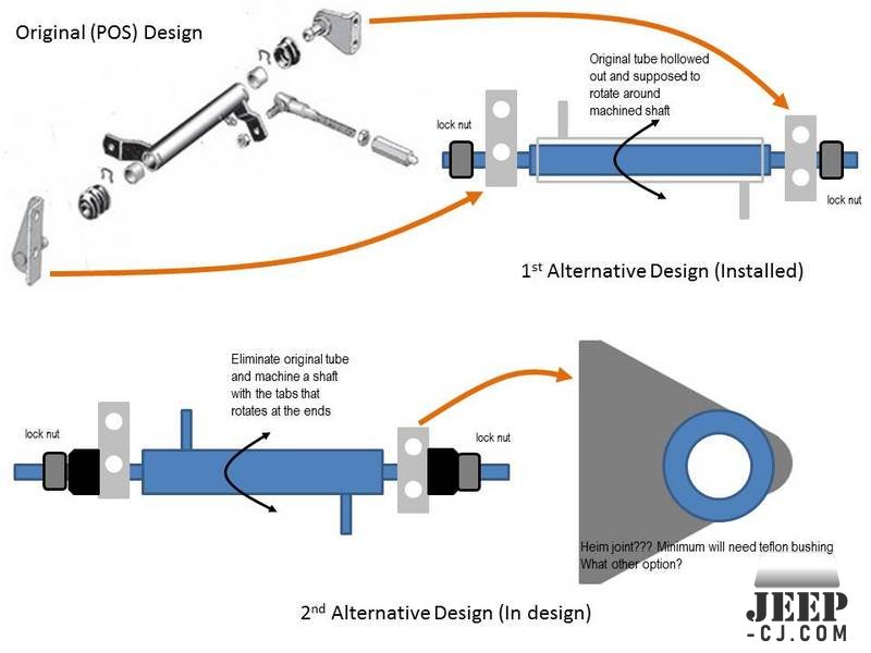 Alternative Clutch Linkage Design