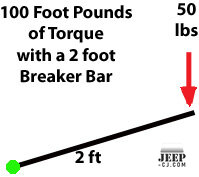 Breaker Bar