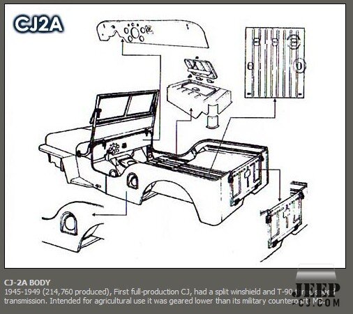 CJ-2A 1945-1949