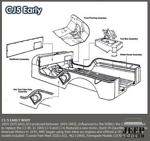 CJ-5 Early 1954-1975