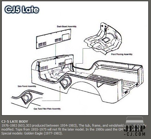 CJ-5 Late 1976-1983