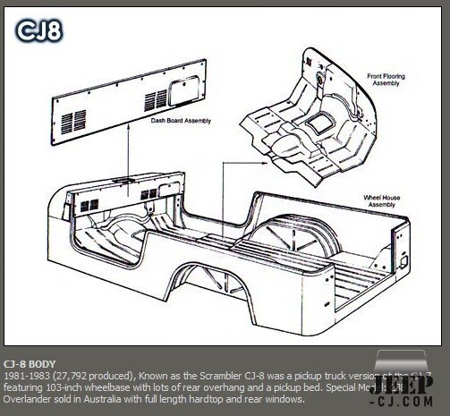 CJ-8 1981-1983