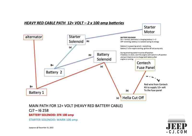 Cj7 Using 2 Batteries