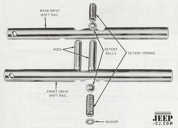 Dana 20 Interlock Pins