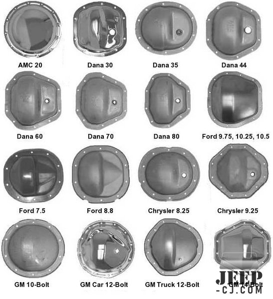 Diff.cover Chart