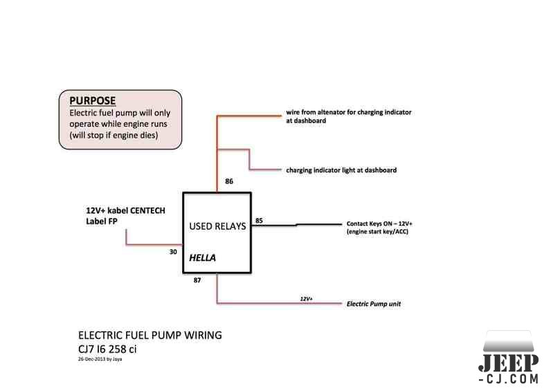 Ef Wiring