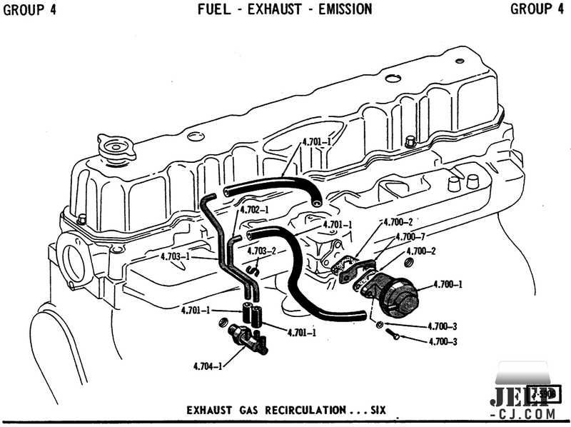 Egr I6