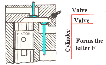 F-head Engine