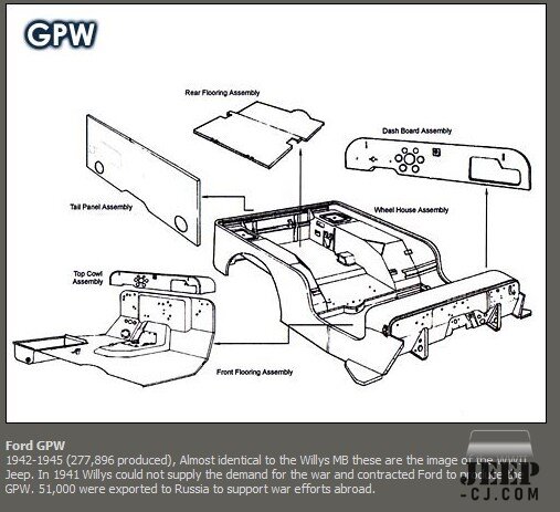 GPW 1942-1945