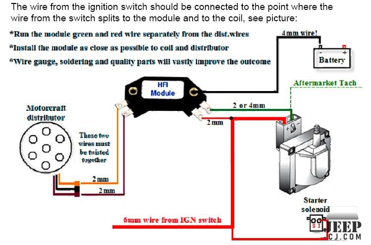 Hei/tfi Diagram