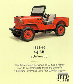 Jeep Cj3b