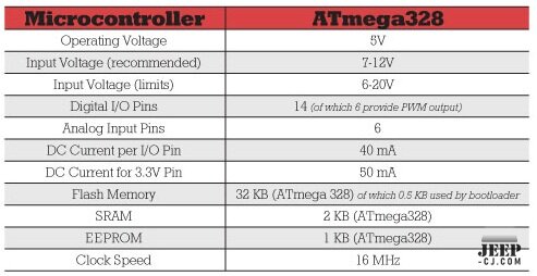 Jeep Gauges With Arduino Microcomputer