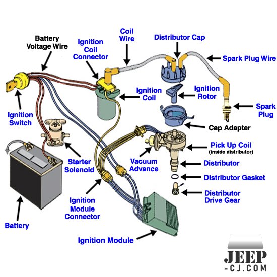 Jeep Ignition