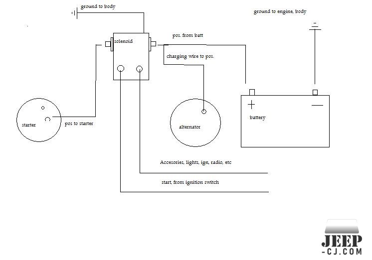 Jeep Starter Solenoid Wiring