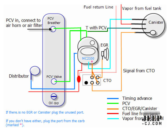 Mc2100vacuumdiagram