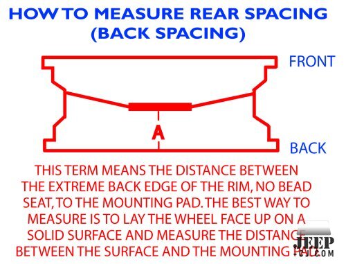 Measure Back Spacing