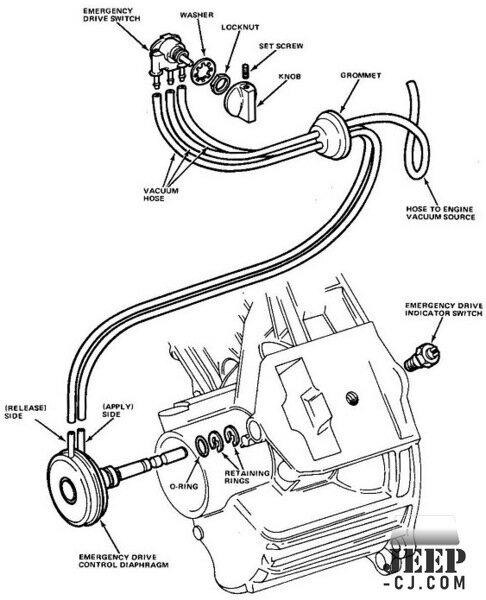 Quadratrac