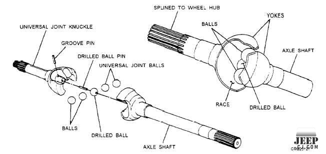 Rzeppa Cv Joint