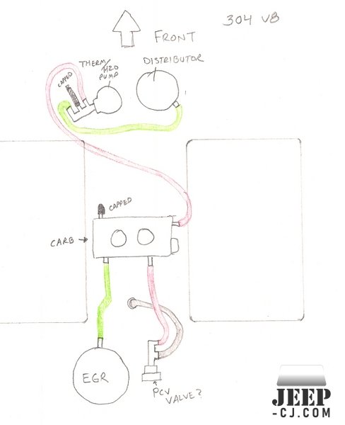 Sketchup Of Vacuum Routing