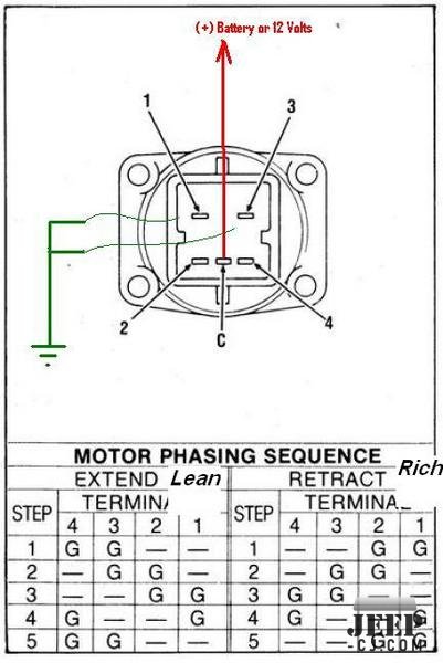 Stepper Movement