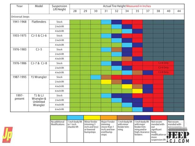 Tire Fitment Chart