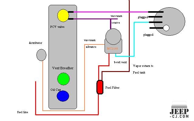 Vacuum Setup