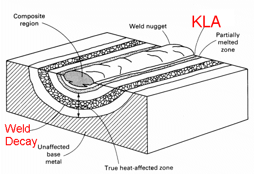 Weld Decay Weldment Corrosion