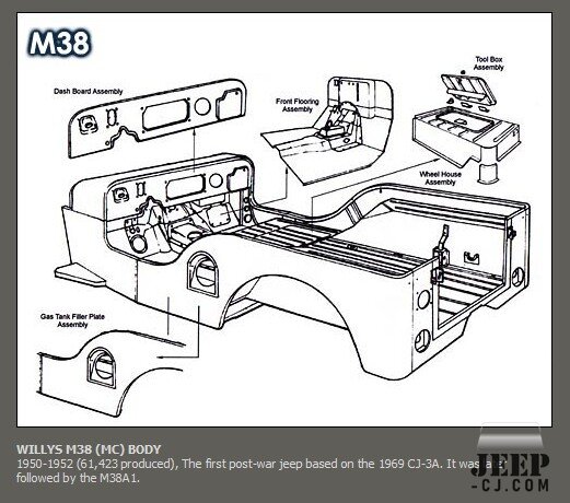 Willys M38 (MC) 1950-1952