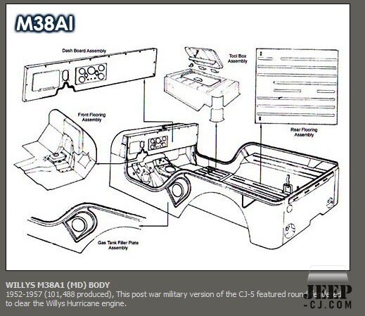 Willys M38A1 1952-1957