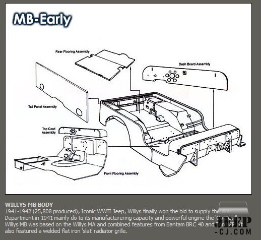 Willys MB Early 1941-1942