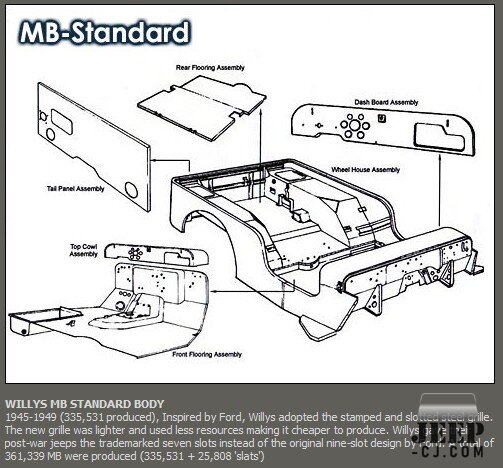 Willys MB Standard 1945-1949